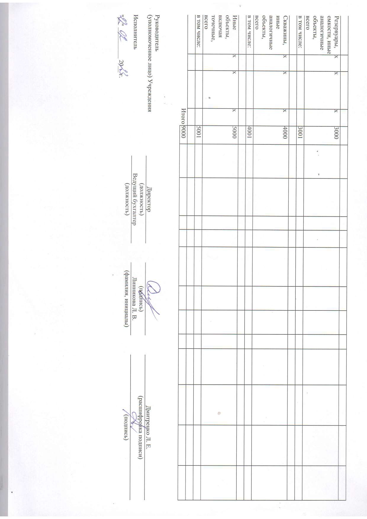 Отчет о результатах деятельности муниципального учреждения на 01.01.2023 г_page-0023.jpg